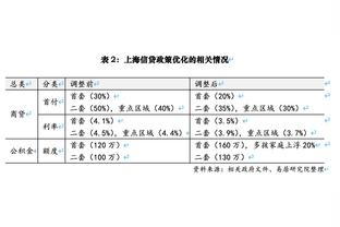 雷竞技网页版官网登录截图4